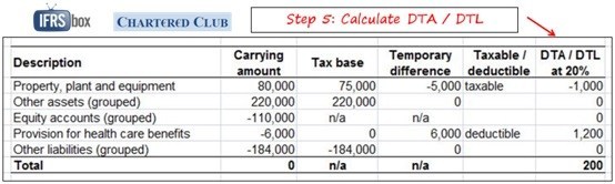 deferred tax calculation excel rocktheme examples of temporary differences that create assets worksheet accounting sample